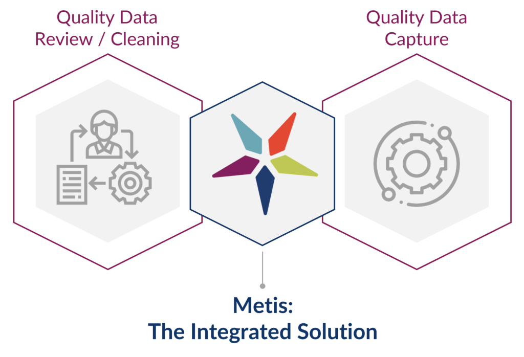 Metis The Integrated Solution Data Management Oversight
